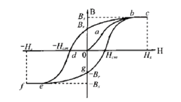什么是變壓器剩磁？有哪些危害？
